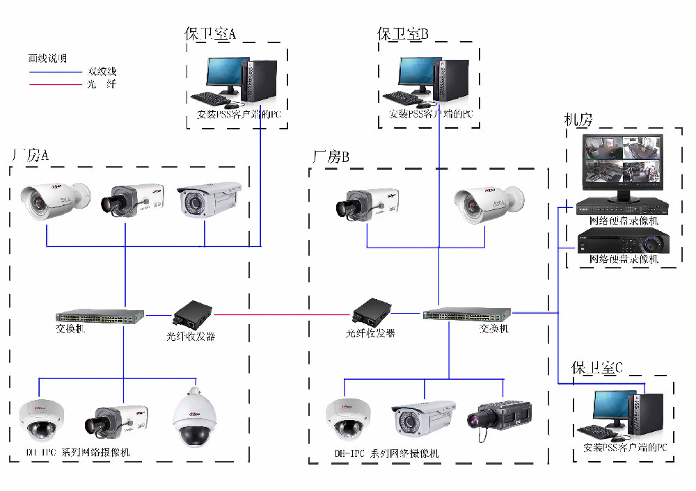 監控系統維護服務